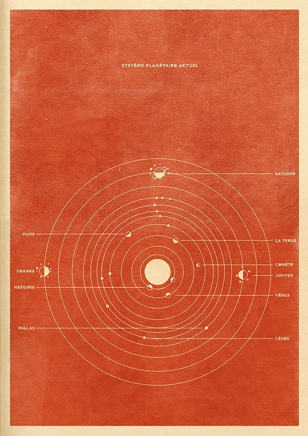 Vintage French planetary system diagram in cream on terracotta