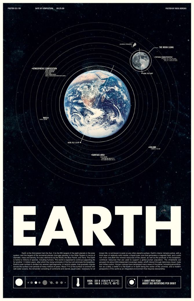Editorial Earth poster with planet, orbital data and large block headline